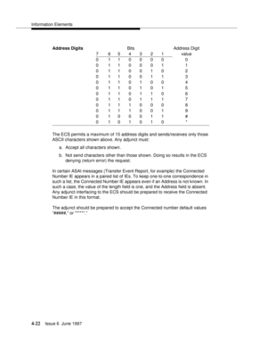 Page 128Information Elements
4-22Issue 6  June 1997 
The ECS permits a maximum of 15 address digits and sends/receives only those 
ASCII characters shown above. Any adjunct must:
a. Accept all characters shown.
b. Not send characters other than those shown. Doing so results in the ECS 
denying (return error) the request.
In certain ASAI messages (Transfer Event Report, for example) the Connected 
Number IE appears in a paired list of IEs. To keep one-to-one correspondence in 
such a list, the Connected Number IE...