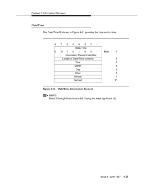 Page 129Codeset 0 Information Elements
Issue 6  June 1997
4-23
Date/Time
The Date/Time IE shown in Figure 4-11 provides the date and/or time.
Figure 4-11. Date/Time Information Element
NOTE:
Bytes 3 through 8 are binary (bit 1 being the least significant bit).87654321
Date/Time
0 0101001 Byte 1
Information Element Identifier
Length of Date/Time contents 2
Year 3
Month 4
Day 5
Hour 6
Minute 7
Second    8* 