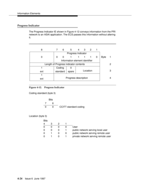 Page 130Information Elements
4-24Issue 6  June 1997 
Progress Indicator
The Progress Indicator IE shown in Figure 4-12 conveys information from the PRI 
network to an ASAI application. The ECS passes this information without altering 
it.
.
Figure 4-12. Progress Indicator
Coding standard (byte 3)
Location (byte 3)8 7 6 5 4321
Progress Indicator
0 0 0 1 1110Byte1
Information element identifier
Length of Progress indicator contents 2
1 Coding 0
Location 3
ext standard spare
1
Progress description 4
ext
Bits
76
0 0...