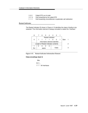 Page 135Codeset 0 Information Elements
Issue 6  June 1997
4-29
Restart Indicator
The Restart Indicator IE shown in Figure 4-15 identifies the class of facility to be 
restarted. This information element is always encoded to restart the “interface.”
Figure 4-15.  Restart Indicator Information Element
Class encodings (byte 3)1 0 0 1 Called DTE out of order
1 0 1 0 Call forwarding by the called DTE
1 1 1 1 Call forwarding unconditional or systematic call redirection
8  7654321
Restart Indicator
0  1111001Byte1...