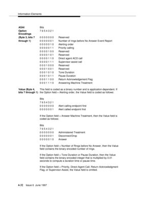 Page 138Information Elements
4-32Issue 6  June 1997 
ASAIBits
Option 
Encodings7 6 5 4 3 2 1 
(Byte 3, bits 70 0 0 0 0 0 0 Reserved
through 1)0 0 0 0 0 0 1 Number of rings before No Answer Event Report
0 0 0 0 0 1 0 Alerting order
0 0 0 0 0 1 1 Priority calling
0 0 0 0 1 0 0 Reserved
0 0 0 0 1 0 1 Reserved
0 0 0 0 1 1 0 Direct agent ACD call
0 0 0 0 1 1 1 Supervisor assist call
0 0 0 1 0 0 0 Reserved
0 0 0 1 0 0 1 Reserved
0 0 0 1 0 1 0 Tone Duration
0 0 0 1 0 1 1 Pause Duration
0 0 0 1 1 0 0 Return...