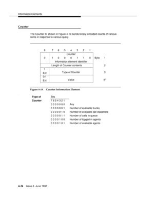 Page 140Information Elements
4-34Issue 6  June 1997 
Counter
The Counter IE shown in Figure 4-19 sends binary-encoded counts of various 
items in response to various query.
Figure 4-19. Counter Information Element
t
8  7654321
Counter
0  1000110Byte 1
Information element identifier
Length of Counter contents  2
1
Type of Counter  3
Ext
0/1
Value 4*
Ext
Type ofBits
Counter7 6 5 4 3 2 1
0 0 0 0 0 0 0 Any
0 0 0 0 0 0 1 Number of available trunks
0 0 0 0 0 1 0 Number of available call classifiers
0 0 0 0 0 1 1...