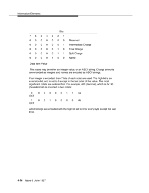 Page 142Information Elements
4-36Issue 6  June 1997 
 Data Item Value
 This value may be either an integer value, or an ASCII string. Charge amounts 
are encoded as integers and names are encoded as ASCII strings.
If an integer is encoded, then 7 bits of each octet are used. The high bit is an 
extension bit, and is set to 0 except in the last octet of the value. The most 
significant octets are ordered first. For example, 400 (decimal), which is 0x190 
(hexadecimal) is encoded in two octets: 
ASCII strings are...