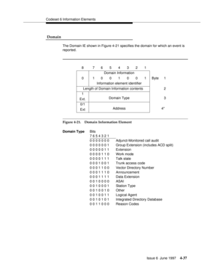 Page 143Codeset 6 Information Elements
Issue 6  June 1997
4-37
 Domain
The Domain IE shown in Figure 4-21 specifies the domain for which an event is 
reported.
.
Figure 4-21. Domain Information Element8  7654321
Domain Information
0  1001001Byte1
Information element identifier
Length of Domain Information contents 2
1
Domain Type 3
Ext.
0/1
Address           4*
Ext
Domain TypeBits
7 6 5 4 3 2 1
0 0 0 0 0 0 0 Adjunct-Monitored call audit
0 0 0 0 0 0 1 Group Extension (includes ACD split)
0 0 0 0 0 1 1 Extension
0...