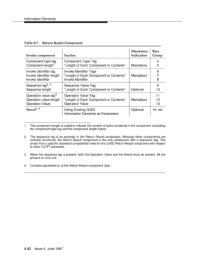 Page 148Information Elements
4-42Issue 6  June 1997 
1. The component length is coded to indicate the number of bytes contained in the component (excluding
the component type tag and the component length bytes).
2. The sequence tag is an anomaly in the Return Result component. Although other components are
similarly structured, the Return Result component is the only component with a sequence tag. This
arises from a specific backward compatibility need for the Q.932 Return Result component with respect
to other...