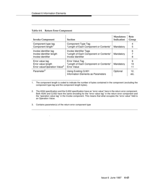 Page 149Codeset 6 Information Elements
Issue 6  June 1997
4-43
.
1. The component length is coded to indicate the number of bytes contained in the component (excluding the
component type tag and the component length bytes).
2. The ASAI specification and the Q.932 specification have an “error value” here in the return error component.
Both ASAI and Q.932 have the same encoding for the “error value tag” in the return error component and
the “operation value tag” in the Invoke component. This means that what...