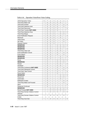 Page 154Information Elements
4-48Issue 6  June 1997 
Table 4-14. Operation Value/Error Value Coding
ASAI Operation Value 87654321
Third Party Make Call 10000011
Third Party Answer 10000100
Third Party Selective Hold 1 0 0 0 0 1 0 1
Third Party Reconnect 10000110
Third Party Transfer NOT USED10000111
Third Party Selective Drop 10001000
Third Party Merge 1 0 0 0 1 0 0 1
Event Notification Request 1 0 0 0 1 0 1 0
Reserved 10001011
Value Query 10001100
Set Value 10001101
Request Feature 1 0 0 0 1 1 1 1...