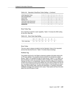 Page 155Codeset 6 Information Elements
Issue 6  June 1997
4-49
Error Value Tag
Error reporting is specific to each capability. Table 4-15 shows the ASAI coding 
for the error value tag.
Error Value
The error value is always encoded to be the Operation Value of the requested 
service that returned the error. Table 4-15 shows these encodings.
Problem Tag
The problem tag found in the Reject component supplies information about why 
an FIE was rejected. The possible protocol problems are divided into related...