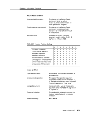 Page 157Codeset 6 Information Elements
Issue 6  June 1997
4-51
Return Result problem:
Invoke-problem: Unrecognized invocation: The Invoke-id in a Return Result 
component is not an active 
Invoke-id; for example, there is no 
such operation in progress.
Result response unexpected: The Invoke-id in a Return Result 
component corresponds to an 
operation for which a Return result 
is not expected.
Mistyped result Indicates the type of the result 
argument used is not the “Q.931 IE 
tag” shown in Figure 4-25.
Table...