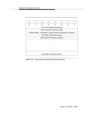 Page 159Codeset 6 Information Elements
Issue 6  June 1997
4-53
Figure 4-25. Encapsulation of Q.931 Information Elements
87654321
01000000
Q.931 information elements tag
Q.931 information elements length
(X.209 encoded -- see section “Length of Each Component or Contents”)
First Q.931 information element
Second Q.931 information element
.
.
.
.
Last Q.931 information element 