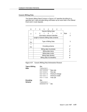 Page 161Codeset 6 Information Elements
Issue 6  June 1997
4-55
Generic Billing Data
The Generic Billing Data IE shown in Figure 4-27 specifies the billing for a 
specified call. It also provides billing information as an event field in the Offered 
Event and in route requests.
.
Figure 4-27. Generic Billing Data Information Element8 7654321
0Generic Billing Data
 1010110Byte1
Information element identifier 2
Length of Generic Billing Data contents 
1
ExtType of Billing Data 3
1
ExtEncoding scheme...