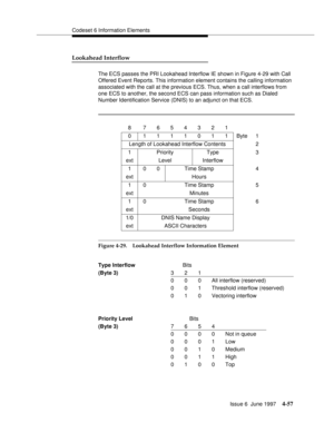 Page 163Codeset 6 Information Elements
Issue 6  June 1997
4-57
Lookahead Interflow
The ECS passes the PRI Lookahead Interflow IE shown in Figure 4-29 with Call 
Offered Event Reports. This information element contains the calling information 
associated with the call at the previous ECS. Thus, when a call interflows from 
one ECS to another, the second ECS can pass information such as Dialed 
Number Identification Service (DNIS) to an adjunct on that ECS.
.
Figure 4-29. Lookahead Interflow Information Element8...