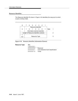 Page 170Information Elements
4-64Issue 6  June 1997 
Resource Identifier
The Resource Identifier IE shown in Figure 4-34 identifies the resource for which 
a query is being made.
Figure 4-34. Resource Identifier Information Element8  7654321
Resource Identifier
0  1010001Byte 1
Information element identifier
Length of Resource Identifier contents 2
1
Resource Type 3
Ext
Resource Type:Bits
7 6 5 4 3 2 1
0 0 0 0 0 0 0 Reserved
0 0 0 0 0 0 1 Tone Detection/Call Classification
0 0 0 0 0 1 0 Tones 