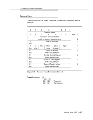 Page 171Codeset 6 Information Elements
Issue 6  June 1997
4-65
Resource Status
The Resource Status IE shown in Figure 4-35 gives status information about a 
resource.
.
Figure 4-35. Resource Status Information Element8 7 6 5 4 321
Resource status
0 0 0 0 0 011Byte1
Information element identifier
Length of resource status contents 2
1 Type of Resource 3
Ext
1 In Idle Maint Other Spare 4
Ext Use Busy Unavail
0/1 Count of Highest 5
Ext Order Status Shown
0/1 Count of Second Highest 6
Ext Order Status Shown
0/1...