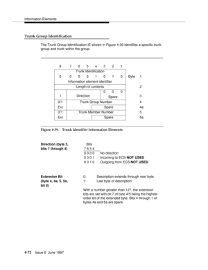 Page 178Information Elements
4-72Issue 6  June 1997 
Trunk Group Identification
The Trunk Group Identification IE shown in Figure 4-39 identifies a specific trunk 
group and trunk within the group.
Figure 4-39. Trunk Identifier Information Elements8 7654321
Trunk Identification
0 0001010Byte1
Information element identifier
Length of contents 2
1Direction000
3
Spare
0/1 Trunk Group Number 4
Ext Spare 4a
0/1 Trunk Member Number 5
Ext Spare 5a
Direction (byte 3,Bits
bits 7 through 4)7 6 5 4
0 0 0 0 No direction
0 0...