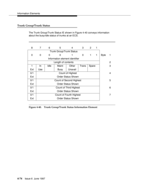 Page 180Information Elements
4-74Issue 6  June 1997 
Trunk Group/Trunk Status
The Trunk Group/Trunk Status IE shown in Figure 4-40 conveys information 
about the busy/idle status of trunks at an ECS.
Figure 4-40. Trunk Group/Trunk Status Information Element87 6 5 4 321
Trunk Group/Trunk Status
00 0 0 1 011Byte1
Information element identifier
Length of contents 2
1 In Idle Maint Other Trans Spare 3
Ext Use Busy Unavail
0/1 Count of Highest 4
Ext Order Status Shown
0/1 Count of Second Highest 5
Ext Order Status...