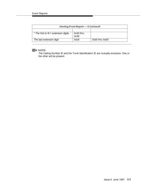 Page 189Event Reports
Issue 6  June 1997
5-5
NOTE:
The Calling Number IE and the Trunk Identification IE are mutually exclusive. One or 
the other will be present.
* The first to N-1 extension digits0x30 thru 
0x39
The last extension digit0xbX 0xb0 thru 0xb9 Alerting Event Report — (Continued) 
