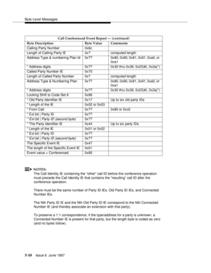 Page 194Byte Level Messages
5-10Issue 6  June 1997 
NOTES:
The Call Identity IE containing the “other” call ID before the conference operation 
must precede the Call Identity IE that contains the “resulting” call ID after the 
conference operation.
There must be the same number of Party ID IEs, Old Party ID IEs, and Connected 
Number IEs.
The Nth Party ID IE and the Nth Old Party ID IE correspond to the Nth Connected 
Number IE (and thereby associate an extension with that party).
To preserve a 1:1...
