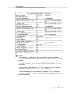 Page 203Event Reports
Issue 6  June 1997
5-19
NOTES:
The Call Identity IE containing the “other” call ID before the transfer operation 
must precede the Call Identity IE that contains the “resulting” call ID after the transfer 
operation.
There must be the same number of Party ID IEs, Old Party ID IEs, and Connected 
Number IEs.
The Nth Party ID IE and the Nth Old Party ID IE correspond to the Nth Connected 
Number IE (and thereby associate an extension with that party).
To preserve a 1:1 correspondence, if the...