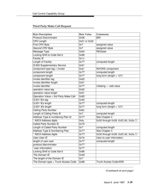 Page 223Call Control Capability Group
Issue 6  June 1997
5-39
Third Party Make Call Request
(Continued on next page) Byte Description Byte Value Comments
Protocol Discriminator 0x08 BRI
CRV Length 0x01 or 0x02
First CRV Byte 0x? assigned value
Second CRV Byte0x? assigned value
Message Type 0x64 REGister
Locking Shift to Code Set 6 0x96
Facility IE 0x1c
Length of Facility 0x?? computed length
Q.932 Supplementary Service 0x91
component type tag = invoke 0xa1 INVOKE component
component length 0x?? computed length...