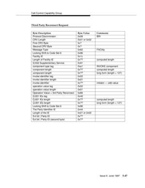 Page 231Call Control Capability Group
Issue 6  June 1997
5-47
Third Party Reconnect Request
Byte Description Byte Value Comments
Protocol Discriminator 0x08 BRI
CRV Length 0x01 or 0x02
First CRV Byte 0x?
Second CRV Byte0x?
Message Type 0x62 FACility
Locking Shift to Code Set 6 0x96
Facility IE 0x1c
Length of Facility IE 0x?? computed length
Q.932 Supplementary Service 0x91
component type tag 0xa1 INVOKE component
component length 0x?? computed length
component length0x?? long form (length > 127)
invoke...