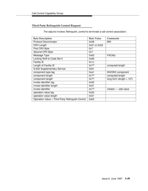 Page 233Call Control Capability Group
Issue 6  June 1997
5-49
Third Party Relinquish Control Request
The adjunct invokes Relinquish_control to terminate a call control association.
Byte Description Byte Value Comments
Protocol Discriminator 0x08 BRI
CRV Length 0x01 or 0x02
First CRV Byte 0x?
Second CRV Byte0x?
Message Type 0x62 FACility
Locking Shift to Code Set 6 0x96
Facility IE 0x1c
Length of Facility IE 0x?? computed length
Q.932 Supplementary Service 0x91
component type tag 0xa1 INVOKE component
component...