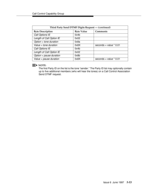 Page 237Call Control Capability Group
Issue 6  June 1997
5-53
NOTE:
The first Party ID on the list is the tone “sender.” The Party ID list may optionally contain 
up to five additional members (who will hear the tones) on a Call Control Association 
Send DTMF request.Third Party Send DTMF Digits Request — (continued)
Byte Description Byte Value Comments
Call Options IE0x4b
Length of Call Option IE0x02
Option = tone duration0x8a
Value = tone duration0x8X seconds = value * 0.01
Call Options IE0x4b
Length of Call...