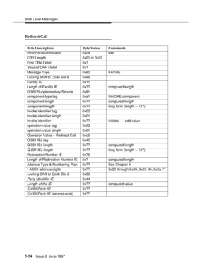 Page 238Byte Level Messages
5-54Issue 6  June 1997 
Redirect Call
Byte Description Byte Value Comments
Protocol Discriminator 0x08 BRI
CRV Length 0x01 or 0x02
First CRV Octet 0x?
Second CRV Octet0x?
Message Type 0x62 FACility
Locking Shift to Code Set 6 0x96
Facility IE 0x1c
Length of Facility IE 0x?? computed length
Q.932 Supplementary Service 0x91
component type tag 0xa1 INVOKE component
component length 0x?? computed length
component length0x?? long form (length > 127)
invoke identifier tag 0x02
invoke...