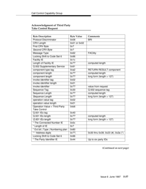 Page 241Call Control Capability Group
Issue 6  June 1997
5-57
Acknowledgment of Third Party 
Take Control Request
(Continued on next page) Byte Description Byte Value Comments
Protocol Discriminator 0x08 BRI
CRV Length 0x01 or 0x02
First CRV Byte 0x?
Second CRV Byte0x?
Message Type 0x62 FACility
Locking Shift to Code Set 6 0x96
Facility IE 0x1c
Length of Facility IE 0x?? computed length
Q.932 Supplementary Service 0x91
component type tag 0xa2 RETURN RESULT component
component length 0x?? computed length...