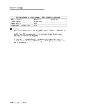 Page 242Byte Level Messages
5-58Issue 6  June 1997 
NOTES:
There must be the same number of Party ID IEs as there are Connected Number IEs.
The Nth Party ID IE corresponds to the Nth Connected Number IE (and thereby 
associates an extension with that party).
To preserve a 1:1 correspondence, if the type/address for a party is unknown, a 
Connected Number IE is present for that party, but the length byte is coded as zero 
(and no bytes follow).Acknowledgment of Third Party Take Control Request — (continued)
Byte...