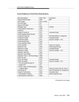 Page 243Call Control Capability Group
Issue 6  June 1997
5-59
Acknowledgment of Third Party Merge Request 
(Continued on next page) Byte Description Byte Value Comments
Protocol Discriminator 0x08 BRI
CRV Length 0x01 or 0x02
First CRV Byte 0x?
Second CRV Byte0x?
Message Type 0x62 FACility
Locking Shift to Code Set 6 0x96
Facility IE 0x1c
Length of Facility IE 0x?? computed length
Q.932 Supplementary Service 0x91
component type tag 0xa2 RETURN RESULT component
component length 0x?? computed length
component...