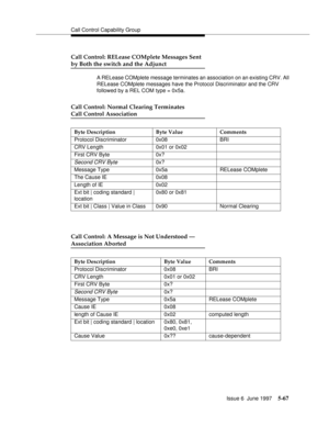 Page 251Call Control Capability Group
Issue 6  June 1997
5-67
Call Control: RELease COMplete Messages Sent
by Both the switch and the Adjunct
A RELease COMplete message terminates an association on an existing CRV. All 
RELease COMplete messages have the Protocol Discriminator and the CRV 
followed by a REL COM type = 0x5a.
Call Control: Normal Clearing Terminates 
Call Control Association
Call Control: A Message is Not Understood — 
Association Aborted
Byte Description Byte Value Comments
Protocol Discriminator...