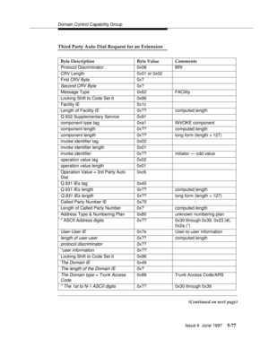 Page 261Domain Control Capability Group
Issue 6  June 1997
5-77
Third Party Auto Dial Request for an Extension
(Continued on next page) Byte Description Byte Value Comments
Protocol Discriminator 0x08 BRI
CRV Length 0x01 or 0x02
First CRV Byte 0x?
Second CRV Byte0x?
Message Type 0x62 FACility
Locking Shift to Code Set 6 0x96
Facility IE 0x1c
Length of Facility IE 0x?? computed length
Q.932 Supplementary Service 0x91
component type tag 0xa1 INVOKE component
component length 0x?? computed length
component...