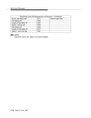 Page 262Byte Level Messages
5-78Issue 6  June 1997 
NOTE:
Use of the “return-ack” option is not recommended.Third Party Auto Dial Request for an Extension — (continued)
Ext bit | last ASCII digit0x?? 0xb0 through 0xb9
Call Options IE0x4b
Length of Call Option IE0x01
Option = priority call0x83
Call Options IE0x4b
Length of Call Option IE0x01
Option = return ack flag0x8c 