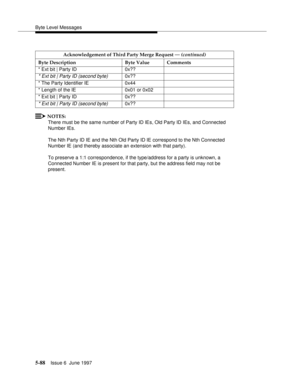 Page 272Byte Level Messages
5-88Issue 6  June 1997 
NOTES:
There must be the same number of Party ID IEs, Old Party ID IEs, and Connected 
Number IEs. 
The Nth Party ID IE and the Nth Old Party ID IE correspond to the Nth Connected 
Number IE (and thereby associate an extension with that party).
To preserve a 1:1 correspondence, if the type/address for a party is unknown, a 
Connected Number IE is present for that party, but the address field may not be 
present.Acknowledgement of Third Party Merge Request —...