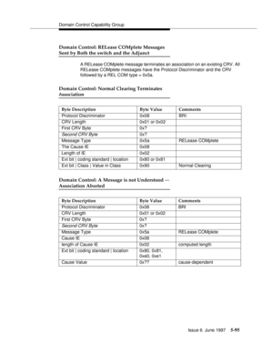 Page 279Domain Control Capability Group
Issue 6  June 1997
5-95
Domain Control: RELease COMplete Messages
Sent by Both the switch and the Adjunct
A RELease COMplete message terminates an association on an existing CRV. All 
RELease COMplete messages have the Protocol Discriminator and the CRV 
followed by a REL COM type = 0x5a.
Domain Control: Normal Clearing Terminates
Association
Domain Control: A Message is not Understood 
— 
Association Aborted
Byte Description Byte Value Comments
Protocol Discriminator 0x08...