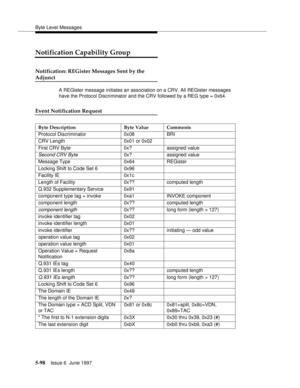 Page 282Byte Level Messages
5-98Issue 6  June 1997 
Notification Capability Group
Notification: REGister Messages Sent by the
Adjunct
A REGister message initiates an association on a CRV. All REGister messages 
have the Protocol Discriminator and the CRV followed by a REG type = 0x64.
Event Notification Request
Byte Description Byte Value Comments
Protocol Discriminator 0x08 BRI
CRV Length 0x01 or 0x02
First CRV Byte 0x? assigned value
Second CRV Byte0x? assigned value
Message Type 0x64 REGister
Locking Shift to...