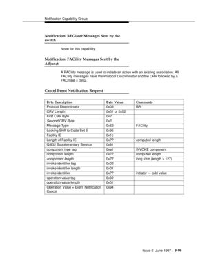 Page 283Notification Capability Group
Issue 6  June 1997
5-99
Notification: REGister Messages Sent by the 
switch
None for this capability.
Notification: FACility Messages Sent by the 
Adjunct
A FACility message is used to initiate an action with an existing association. All 
FACility messages have the Protocol Discriminator and the CRV followed by a 
FAC type = 0x62.                                                  
Cancel Event Notification Request
Byte Description Byte Value Comments
Protocol Discriminator...