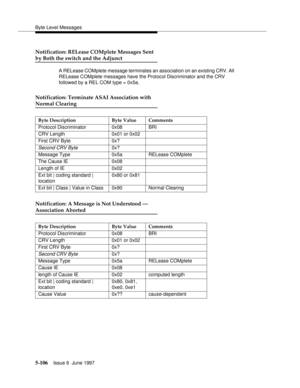 Page 290Byte Level Messages
5-106Issue 6  June 1997 
Notification: RELease COMplete Messages Sent
by Both the switch and the Adjunct
A RELease COMplete message terminates an association on an existing CRV. All 
RELease COMplete messages have the Protocol Discriminator and the CRV 
followed by a REL COM type = 0x5a.
Notification: Terminate ASAI Association with
Normal Clearing
Notification: A Message is Not Understood —
Association Aborted
Byte Description Byte Value Comments
Protocol Discriminator 0x08 BRI
CRV...