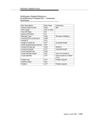 Page 291Notification Capability Group
Issue 6  June 1997
5-107
Notification: Endpoint Rejects an
Invalid/Protocol Violation FIE — Terminates
Association
Byte Description Byte Value Comments
Protocol Discriminator 0x08 BRI
CRV Length 0x01 or 0x02
First CRV Byte 0x?
Second CRV Byte0x?
Message Type 0x5a RELease COMplete
Locking Shift to Code Set 6 0x96
Facility IE 0x1c
Length of Facility IE 0x?? computed length
Q.932 Supplementary Service 0x91
component type tag 0xa4 REJECT
component length 0x?? computed length...