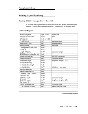 Page 293Routing Capability Group
Issue 6  June 1997
5-109
Routing Capability Group
Routing: REGister Messages Sent by the switch
 A REGister message initiates an association on a CRV. All REGister messages 
have the Protocol Discriminator and the CRV followed by a REG type = 0x64.
Call Route Request
(Continued on next page) Byte Description Byte Value Comments
Protocol Discriminator 0x08 BRI
CRV Length 0x01 or 0x02
First CRV Byte 0x? assigned value
Second CRV Byte0x? assigned value
Message Type 0x64 REGister...