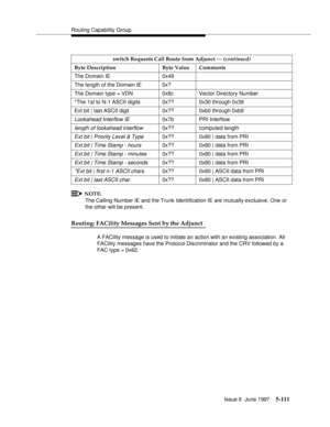 Page 295Routing Capability Group
Issue 6  June 1997
5-111
NOTE:
The Calling Number IE and the Trunk Identification IE are mutually exclusive. One or 
the other will be present.
Routing: FACility Messages Sent by the Adjunct
A FACility message is used to initiate an action with an existing association. All 
FACility messages have the Protocol Discriminator and the CRV followed by a 
FAC type = 0x62. Byte Description Byte Value Comments
The Domain IE 0x49
The length of the Domain IE 0x?
The Domain type = VDN 0x8c...