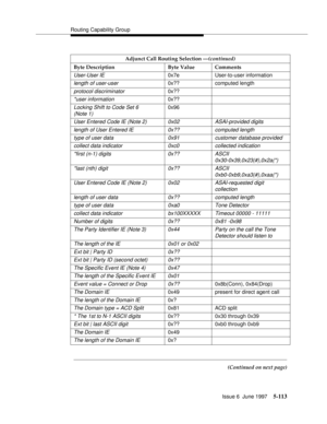 Page 297Routing Capability Group
Issue 6  June 1997
5-113
Adjunct Call Routing Selection —(continued)
Byte Description Byte Value Comments
User-User IE0x7e User-to-user information
length of user-user0x?? computed length
protocol discriminator0x??
*user information0x??
Locking Shift to Code Set 6
(Note 1)0x96
User Entered Code IE (Note 2) 0x02 ASAI-provided digits
length of User Entered IE 0x?? computed length
type of user data 0x91 customer database provided
collect data indicator 0xc0 collected indication...