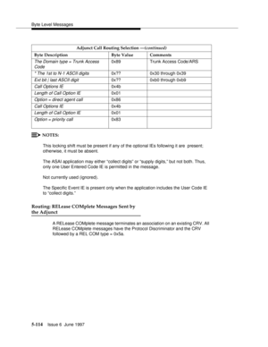 Page 298Byte Level Messages
5-114Issue 6  June 1997 
NOTES:
This locking shift must be present if any of the optional IEs following it are  present; 
otherwise, it must be absent.
The ASAI application may either “collect digits” or “supply digits,” but not both. Thus, 
only one User Entered Code IE is permitted in the message.
Not currently used (ignored).
The Specific Event IE is present only when the application includes the User Code IE 
to “collect digits.”
Routing: RELease COMplete Messages Sent by
the...