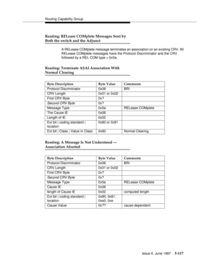 Page 301Routing Capability Group
Issue 6  June 1997
5-117
Routing: RELease COMplete Messages Sent by
Both the switch and the Adjunct
A RELease COMplete message terminates an association on an existing CRV. All 
RELease COMplete messages have the Protocol Discriminator and the CRV 
followed by a REL COM type = 0x5a.
Routing: Terminate ASAI Association With
Normal Clearing
Routing: A Message Is Not Understood —
Association Aborted
Byte Description Byte Value Comments
Protocol Discriminator 0x08 BRI
CRV Length 0x01...