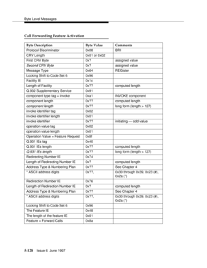 Page 312Byte Level Messages
5-128Issue 6  June 1997 
Call Forwarding Feature Activation
Byte Description Byte Value Comments
Protocol Discriminator 0x08 BRI
CRV Length 0x01 or 0x02
First CRV Byte 0x? assigned value
Second CRV Byte0x? assigned value
Message Type 0x64 REGister
Locking Shift to Code Set 6 0x96
Facility IE 0x1c
Length of Facility 0x?? computed length
Q.932 Supplementary Service 0x91
component type tag = invoke 0xa1 INVOKE component
component length 0x?? computed length
component length0x?? long form...
