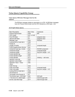 Page 320Byte Level Messages
5-136Issue 6  June 1997 
Value Query Capability Group
Value Query: REGister Messages Sent by the
Adjunct
The REGister message initiates an association on a CRV. All REGister messages 
have the Protocol Discriminator and the CRV followed by a REG type = 0x6.
ACD Split Status Query
Byte Description Byte Value Comments
Protocol Discriminator 0x08 BRI
CRV Length 0x01 or 0x02
First CRV Byte 0x? assigned value
Second CRV Byte0x? assigned value
Message Type 0x64 REGister
Locking Shift to...