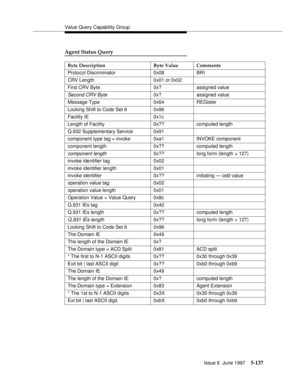 Page 321Value Query Capability Group
Issue 6  June 1997
5-137
Agent Status Query
Byte Description Byte Value Comments
Protocol Discriminator 0x08 BRI
CRV Length 0x01 or 0x02
First CRV Byte 0x? assigned value
Second CRV Byte0x? assigned value
Message Type 0x64 REGister
Locking Shift to Code Set 6 0x96
Facility IE 0x1c
Length of Facility 0x?? computed length
Q.932 Supplementary Service 0x91
component type tag = invoke 0xa1 INVOKE component
component length 0x?? computed length
component length0x?? long form...