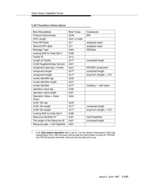 Page 327Value Query Capability Group
Issue 6  June 1997
5-143
Call Classifiers Status Query
1. If the USA default algorithm field is set to n on the System Parameters OCM Call
Classification form, then the query will provide the total number of ports for TN744D
and TN2182 boards (and later versions) that are idle and in-use.
Byte Description Byte Value Comments
Protocol Discriminator 0x08 BRI
CRV Length 0x01 or 0x02
First CRV Byte 0x? assigned value
Second CRV Byte0x? assigned value
Message Type 0x64 REGister...