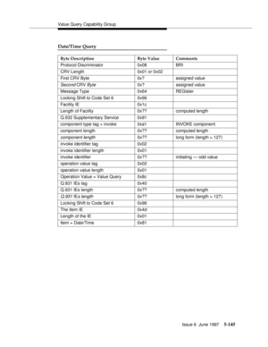 Page 329Value Query Capability Group
Issue 6  June 1997
5-145
Date/Time Query
Byte Description Byte Value Comments
Protocol Discriminator 0x08 BRI
CRV Length 0x01 or 0x02
First CRV Byte 0x? assigned value
Second CRV Byte0x? assigned value
Message Type 0x64 REGister
Locking Shift to Code Set 6 0x96
Facility IE 0x1c
Length of Facility 0x?? computed length
Q.932 Supplementary Service 0x91
component type tag = invoke 0xa1 INVOKE component
component length 0x?? computed length
component length0x?? long form (length >...